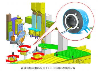 滑環(huán)應(yīng)用于CCD毛刺自動(dòng)檢測設(shè)備