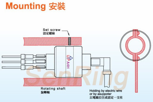 a8h安裝方式