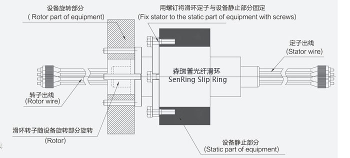 森瑞普光纖滑環(huán)3D安裝圖