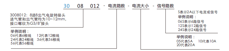 30080123008012系列360旋轉(zhuǎn)氣電一體滑環(huán)系列滑環(huán)特點(diǎn)