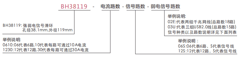 bh38119BH38119系列強弱電工業(yè)總線信號定制滑環(huán)系列滑環(huán)特點