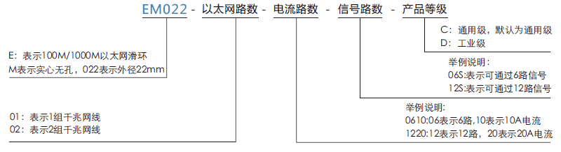 em022EM022系列微型千兆網(wǎng)線滑環(huán)（1~2路百兆/千兆網(wǎng)線）系列滑環(huán)特點(diǎn)