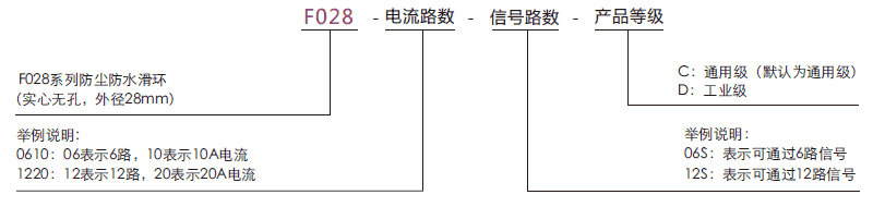 f028F028系列水下工作滑環(huán)(外徑28mm，IP68)系列滑環(huán)特點(diǎn)