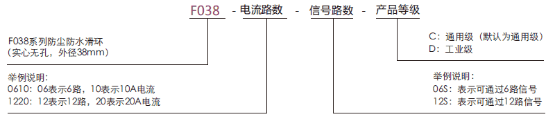f038F038系列防塵防水滑環(huán)引電器系列滑環(huán)特點