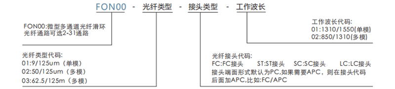 fon00FON00系列多通路光纖滑環(huán)+電氣混合滑環(huán)系列滑環(huán)特點(diǎn)