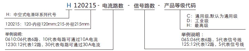 h120215H120215系列大孔徑過孔導電滑環(huán)系列滑環(huán)特點