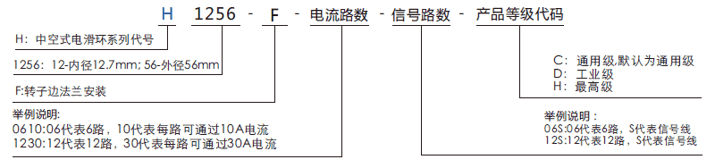 h1256fH1256F系列小過(guò)孔滑環(huán)（法蘭安裝）系列滑環(huán)特點(diǎn)
