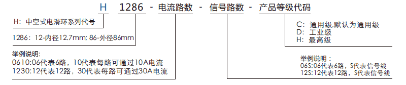 h1286H1286系列過孔滑環(huán)系列滑環(huán)特點
