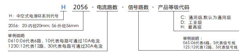 h2056H2056系列微型過孔滑環(huán)系列滑環(huán)特點
