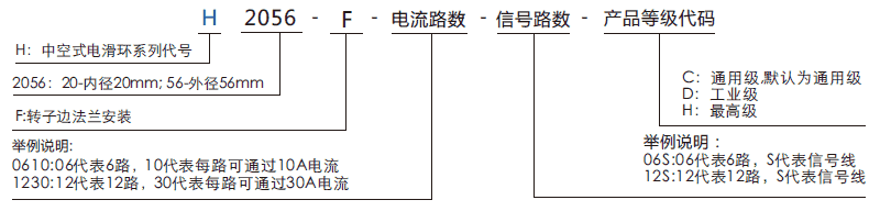 h2056fH2056F系列（轉子法蘭安裝）中空導電環(huán)系列滑環(huán)特點