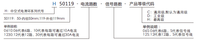 h50119H50119系列過孔導(dǎo)電滑環(huán)系列滑環(huán)特點(diǎn)
