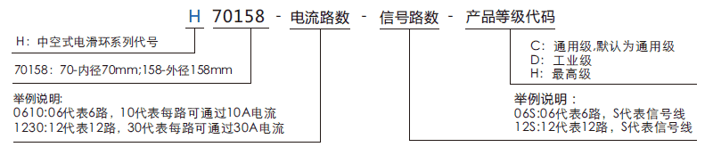 h70158H70158系列過孔導(dǎo)電滑環(huán)系列滑環(huán)特點(diǎn)