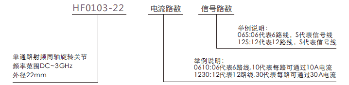 hf0103-22HF0103-22系列單通道同軸旋轉(zhuǎn)關(guān)節(jié)系列滑環(huán)特點(diǎn)