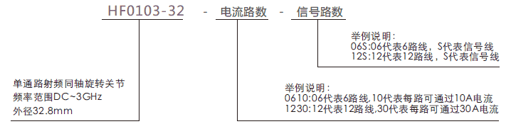 hf0103-32HF0103-32系列射頻/微波旋轉(zhuǎn)關(guān)節(jié)系列滑環(huán)特點