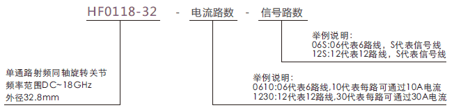 hf0118-32HF0118-32系列單通道18GHz射頻滑環(huán)系列滑環(huán)特點
