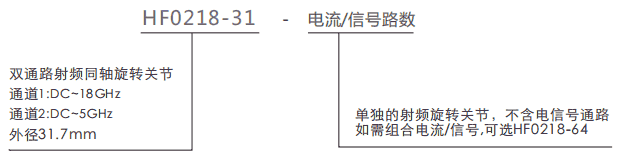 hf0218-31HF0218-31系列兩通道18GHz射頻旋轉(zhuǎn)連接器系列滑環(huán)特點(diǎn)
