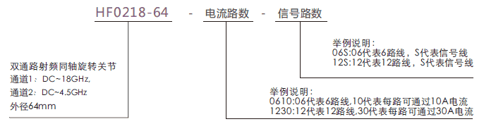hf0218-64HF0218-64系列兩通道18GHz高頻旋轉(zhuǎn)接頭系列滑環(huán)特點(diǎn)