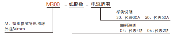 m300M300系列大電流滑環(huán)系列滑環(huán)特點