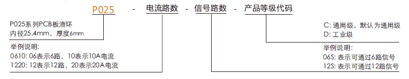 p025P025系列PCB板滑環(huán)系列滑環(huán)特點